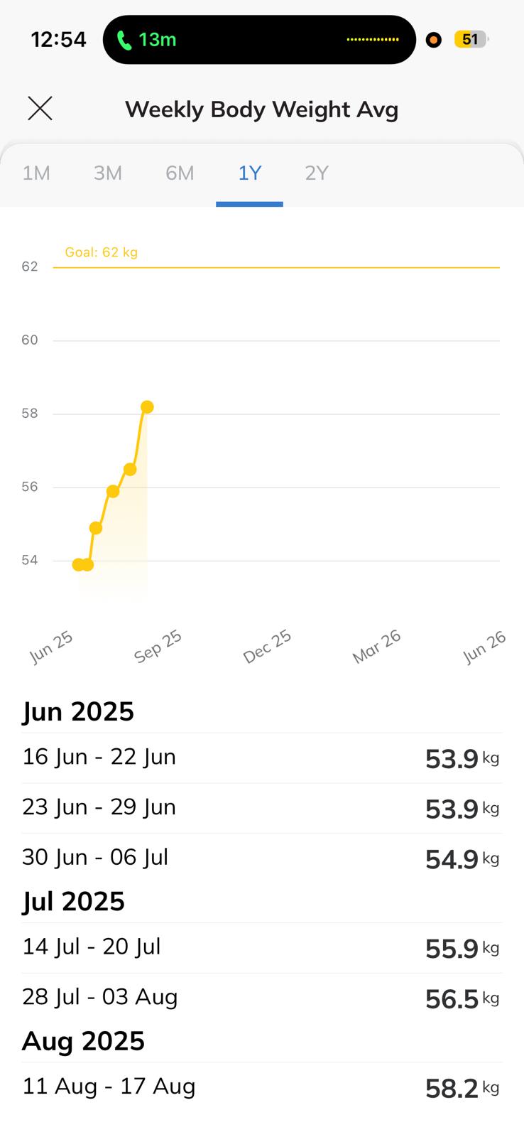 Lewis — body weight chart 53.9KG to 58.2KG